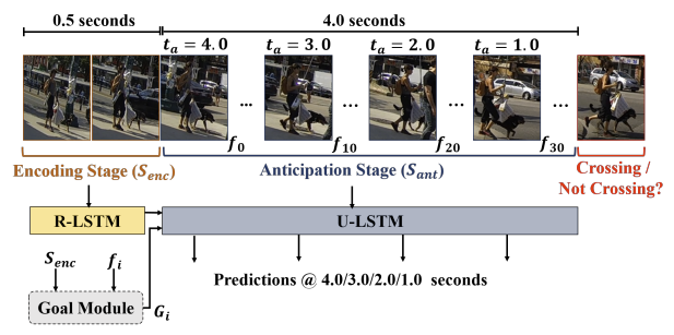 Early pedestrian intent prediction cover image