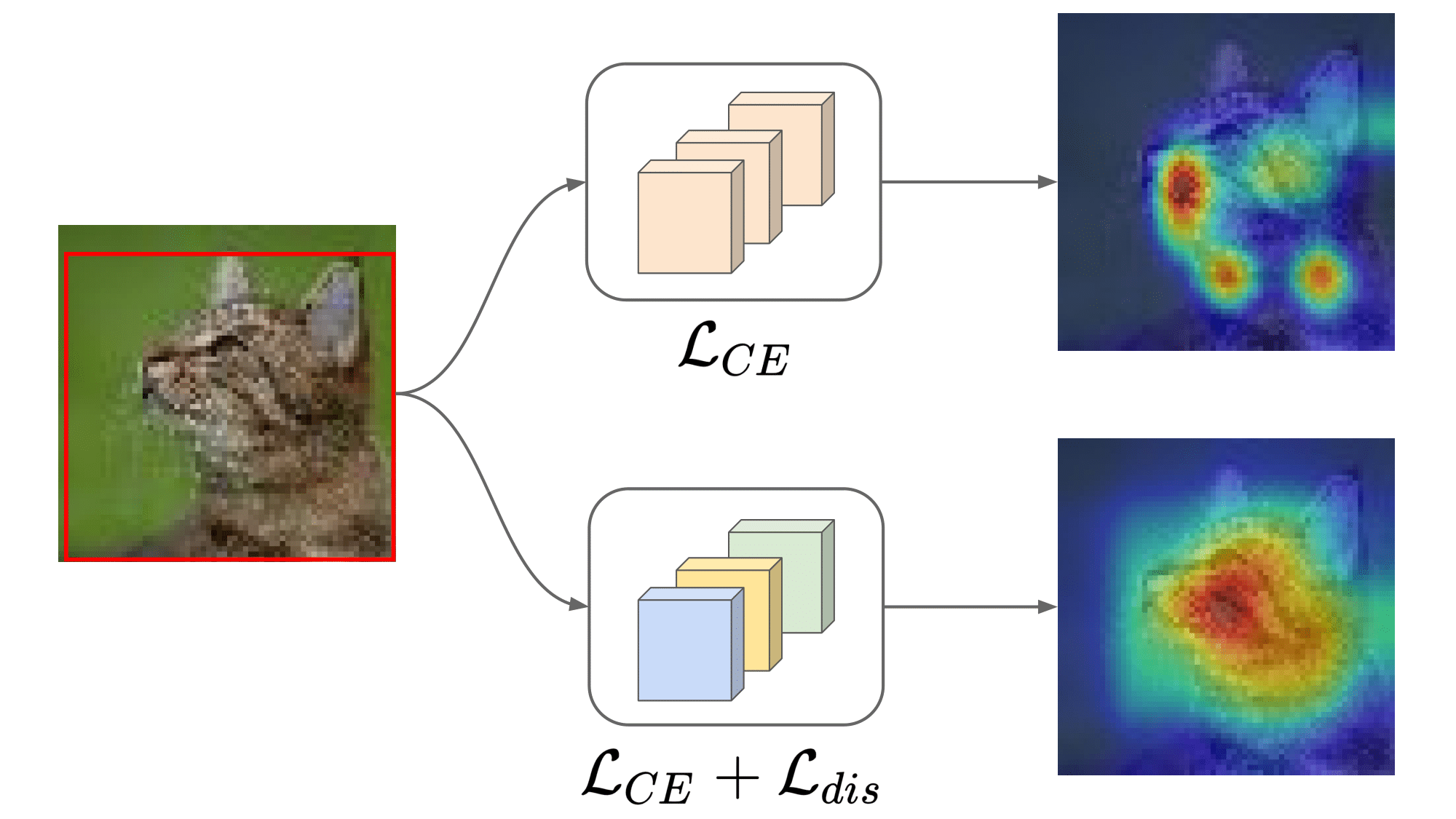 Features disentanglement cover image