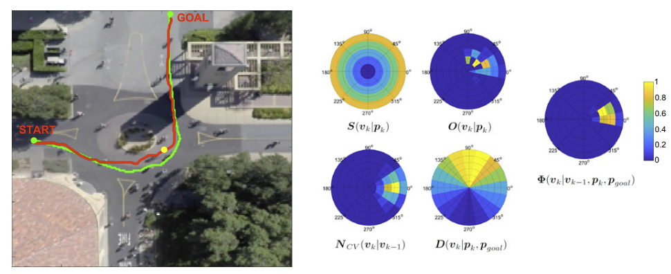 Long-term path prediction cover image